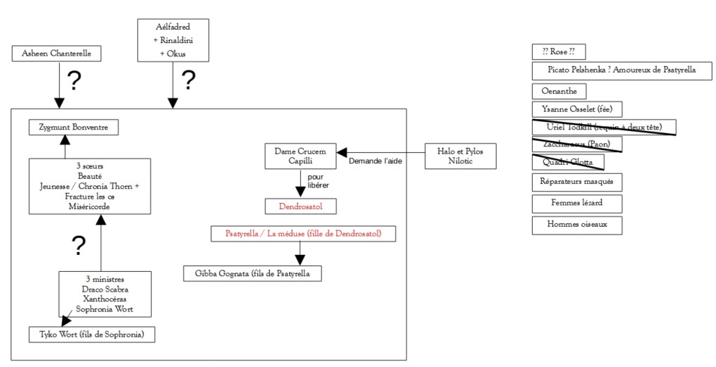 Carte mentale 5